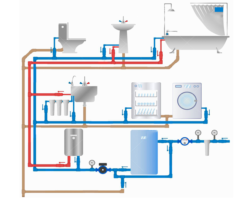 Water Supply & Drainage